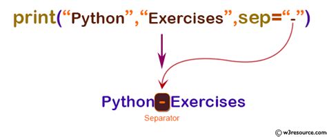 Python Print Function W3resource