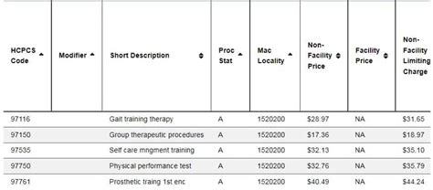 Common Cpt Codes And Fee Schedules Reimbursement Rates Hot Sex Picture