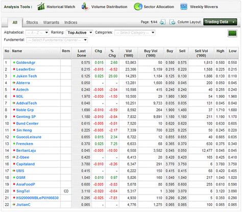 Sgx Stock Prices S68 Si Historical Prices Sgx Stock Yahoo