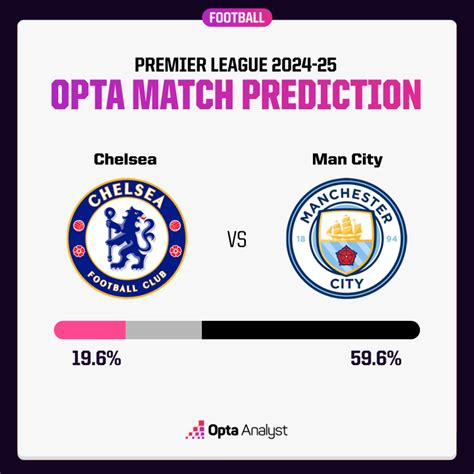 Chelsea vs Manchester City Prediction: Premier League Match Preview ...