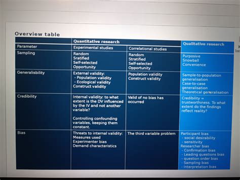 Qualitative And Quantitative Research Methods Flashcards Quizlet