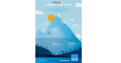 Fundación Aquae Con Motivo Del Día Mundial Del Agua Anima A La Sociedad Civil A Ser Parte De