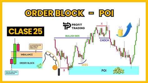 CLASE 25ORDER BLOCKS O POI PUNTOS DE INTERES Curso De Smart Money