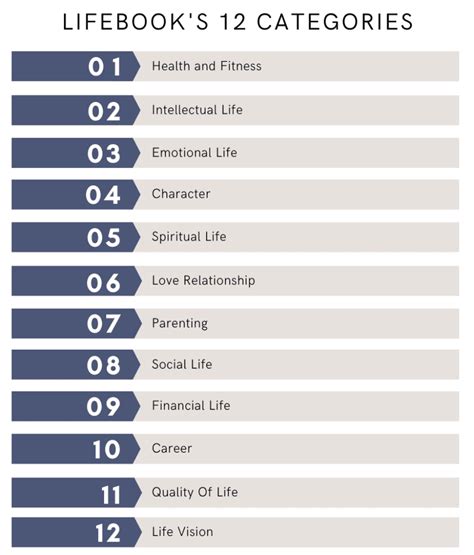 Lifebook S 12 Categories Benefit Of Getting Clear On Them Today In