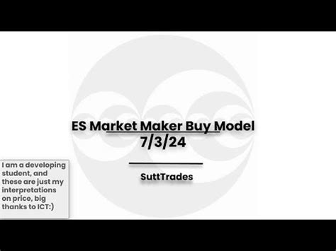 Es Market Maker Buy Model Ict Concepts Youtube