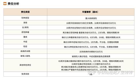 富德生命华富臻享重疾险优缺点有哪些 知乎