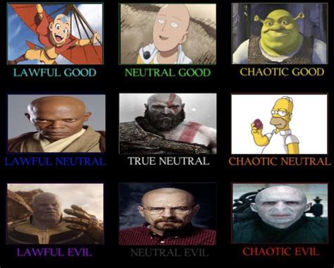 Best Character Alignment Chart Images On Pholder Alignment Charts