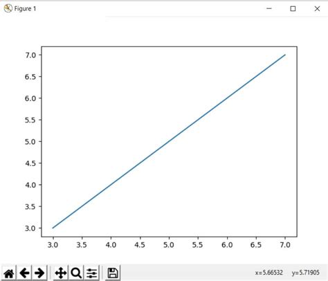 Python Matplotlib Line Graph Coderslegacy