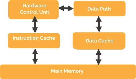 RISC- The Smart Interaction Set Architecture Between Hardware and ...