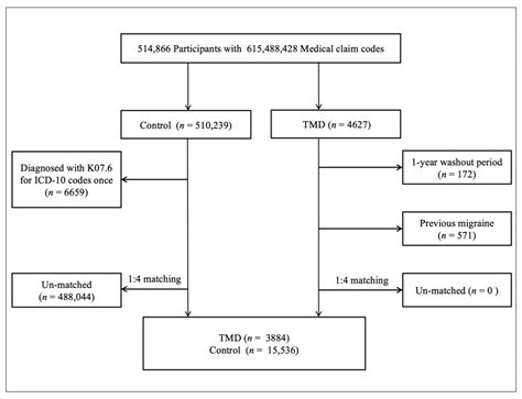 Vascular Headache Icd 10 Headache
