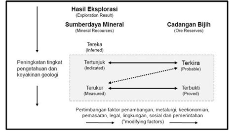 Perbedaan Sni Report Kcmi Dan Jorc