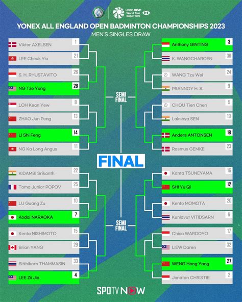 SPOTV Indonesia On Twitter BWF Sampai Di Babak 8 Besar Masih