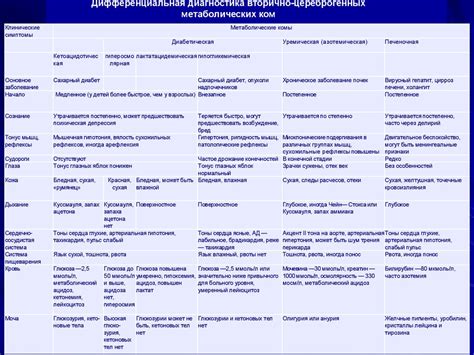 Кома. Коматозное состояние - презентация онлайн