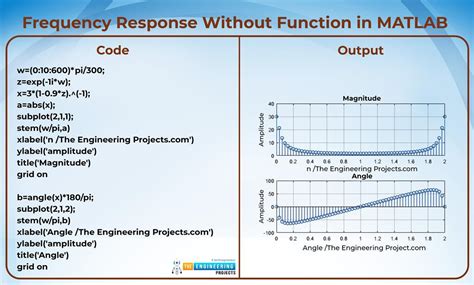 Frequency Response Of An Lti System In Matlab The Engineering Projects