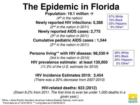 Ppt U Niversity Of Florida Bloodborne Pathogen Training Powerpoint