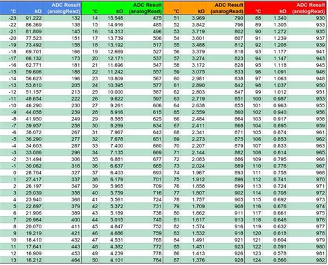 Ntc 10k Thermistor Table Infoupdate Org