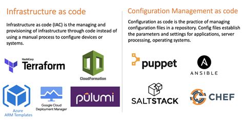 Automate Deployment With Infrastructure As Code Tools Blog