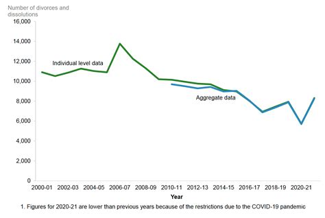 5 Quality Of The Statistics Civil Justice Statistics In Scotland 2021 22 Govscot