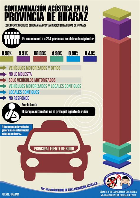 Pdf Fuente De Ruido Que Genera Altos Niveles De Contaminaci N