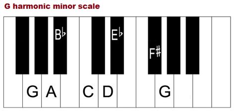 The G Minor Scale Natural Harmonic And Melodic Notes Chords And More