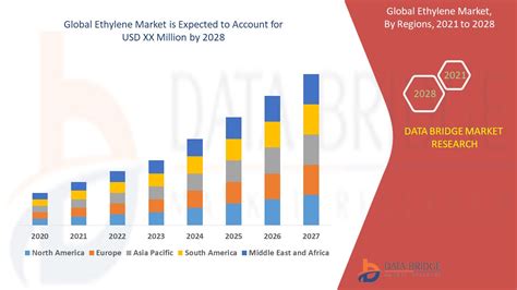 Ethylene Market Growth Size Share Analysis Report Forecast