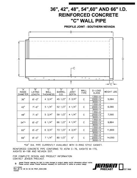 30 Reinforced Concrete Pipe Single Offset Gasketed Jensen