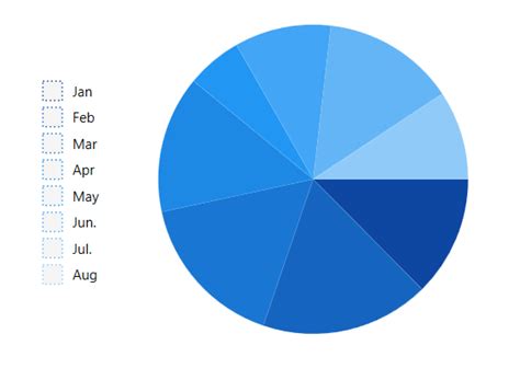 Wpf Charts Interactive Live Charts Syncfusion