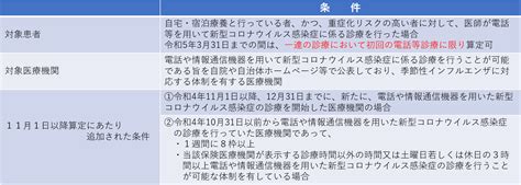 新型コロナウイルス感染症に係る診療報酬上の臨時的な取扱いについて（その79）