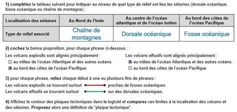 B Les Svt Au College Et Au Lycee