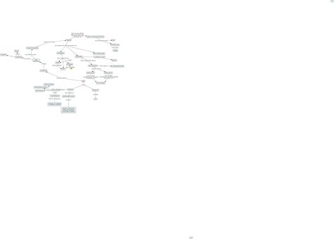 Cell Bio Concept Map