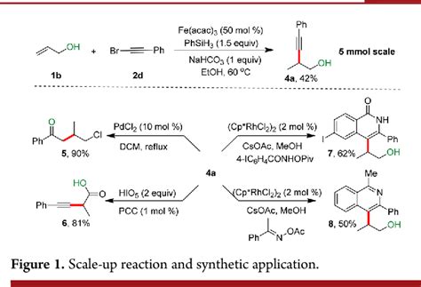 Figure 1 From Csp Csp3 Bond Formation Via Ironiii Promoted