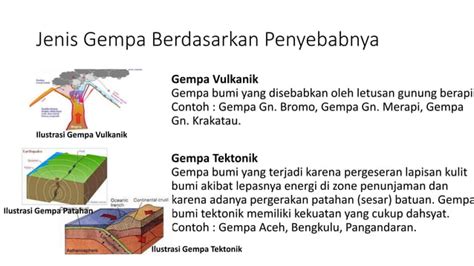 Basic Gempa Bumi Pptx