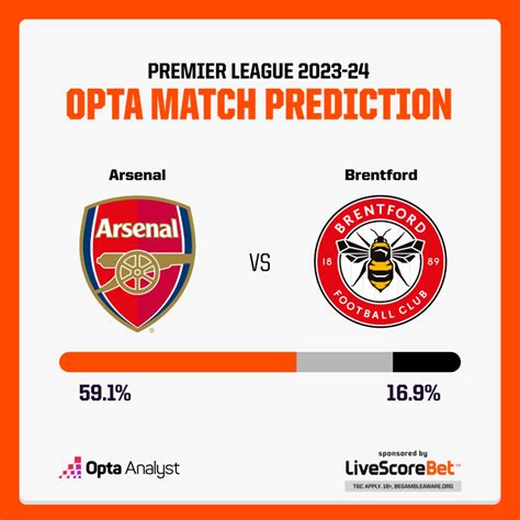 Arsenal Vs Brentford Prediction And Preview Opta Analyst