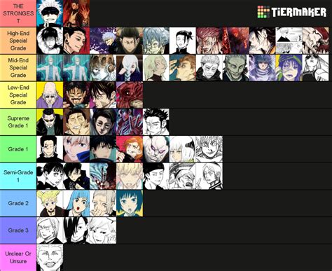 Jujutsu Kaisen Power Levels Scale Rankings Tier List Community