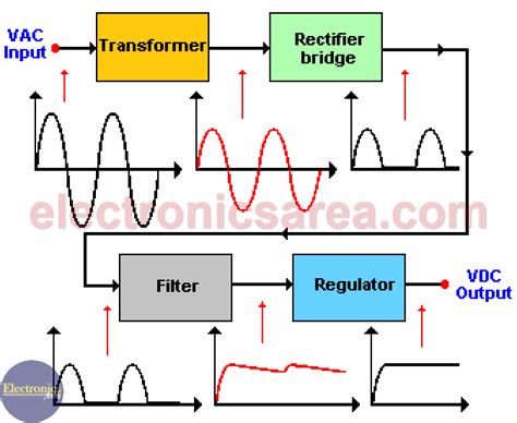 Block Diagram Of A Power Supply Circuit View Schematic