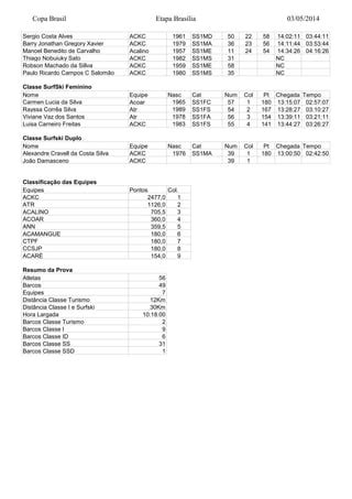 Resultado Etapa Copa Brasil De Canoagem Oce Nica Em Bras Lia Pdf