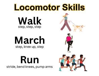 Locomotor Skills (Skills + Graphics) by PE with Coach Nelson | TPT