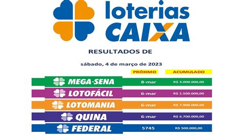 Resultado Das Loterias Caixa De Hoje Megasena Lotof Cil