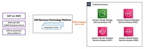 What Is Cloud Migration Strategy Processes Benefits