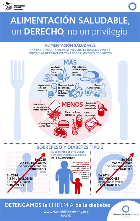 Infografía Alimentación Saludable