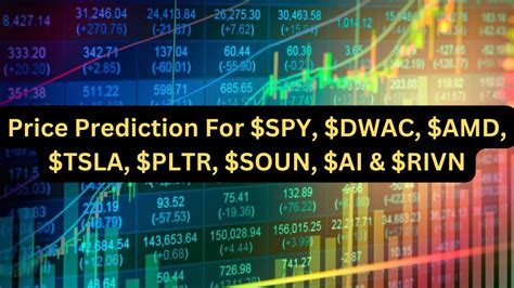 Price Prediction SPY DWAC AMD TSLA PLTR SOUN AI RIVN