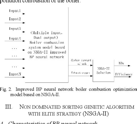 Figure 2 from Research on Boiler Combustion Optimization System Based on NSGA-II BP | Semantic ...