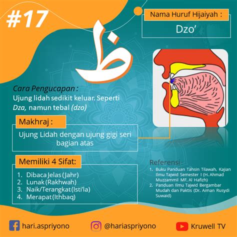 Makhraj Cara Pengucapan Dan Sifat Sifat Huruf Hijaiyah Tho Dzo