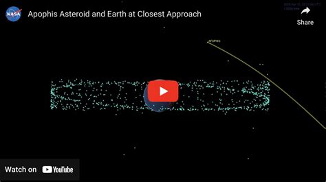 Scientists Planning Now For Asteroid Flyby A Decade Away Nasa