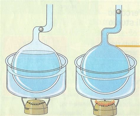 Dilatazione Termica Dei Solidi Liquidi E Gas Riassunti Studia Rapido
