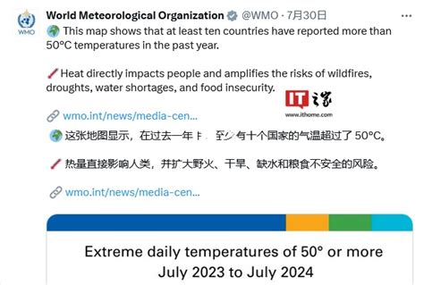 世界气象组织：连续 13 个月刷新全球月平均气温纪录，至少 10 个国家和地区气温超 50 摄氏度 叮当号