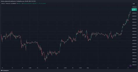 Bitcoin se acerca a su precio máximo de 2024