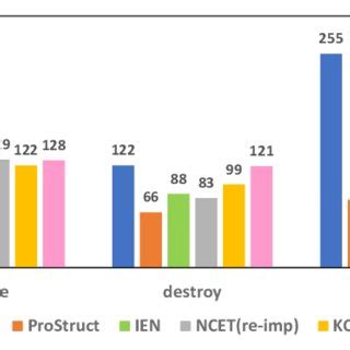 Diagram Of Hiv Mature Virion Ma Matrix Protein Nc Nucleocapsid