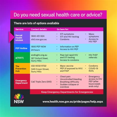 Laurelle Mellet On Twitter Rt Nswhealth Sydworldpride Is Almost Here If You Need Medical