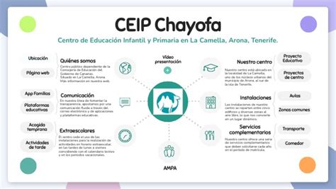 CEIP CHAYOFA INFORMACIÓN DEL CENTRO